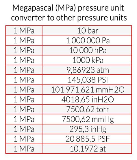 1mega pascal to bar|Megapascal (MPa) to Bar (bar) converter .